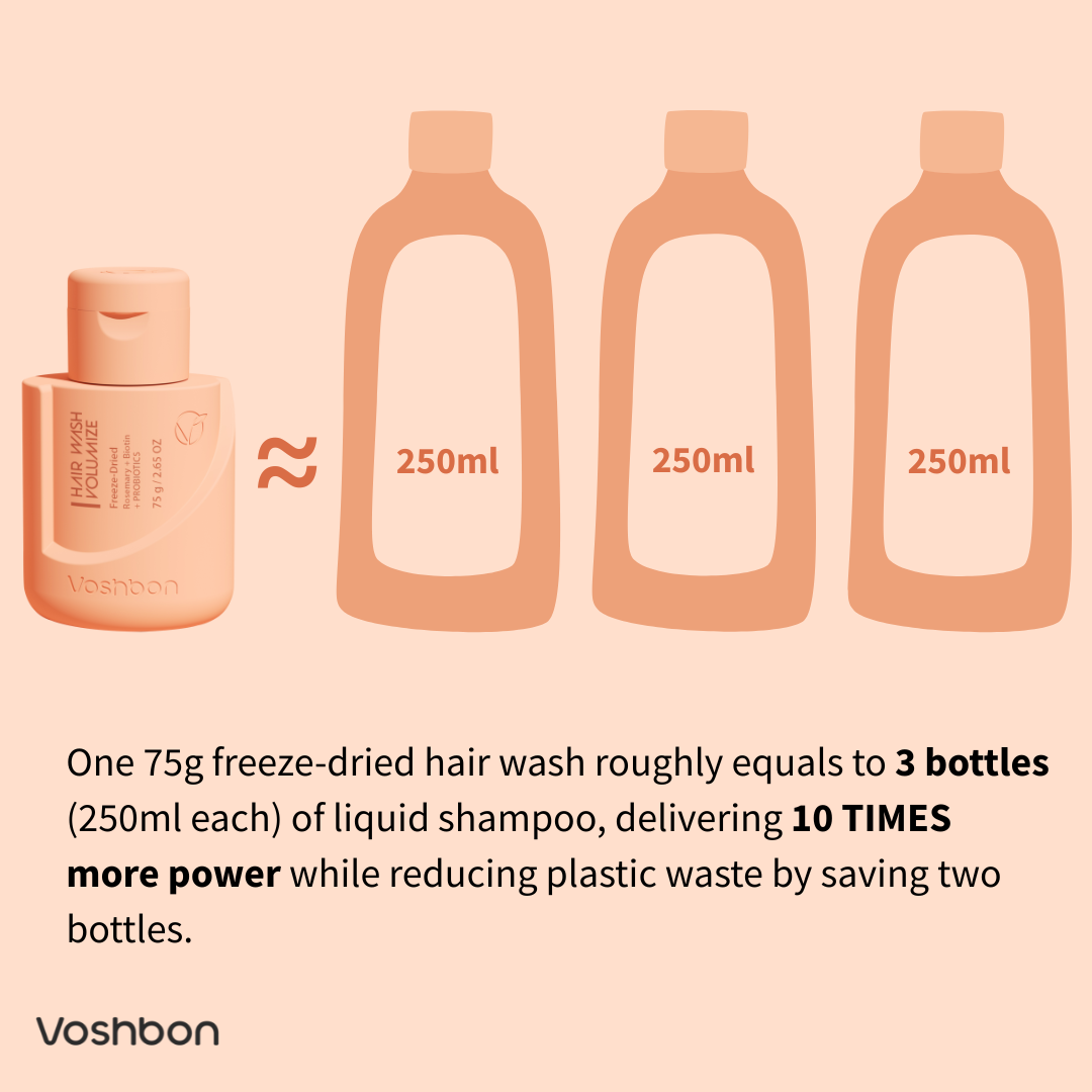 VOLUMIZE Freeze-Dried Hair Wash