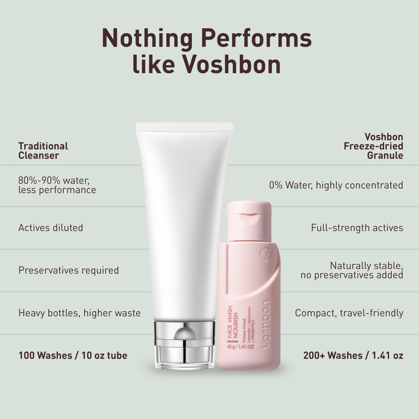 Voshbon Nourish Freeze-Dried Face Wash
