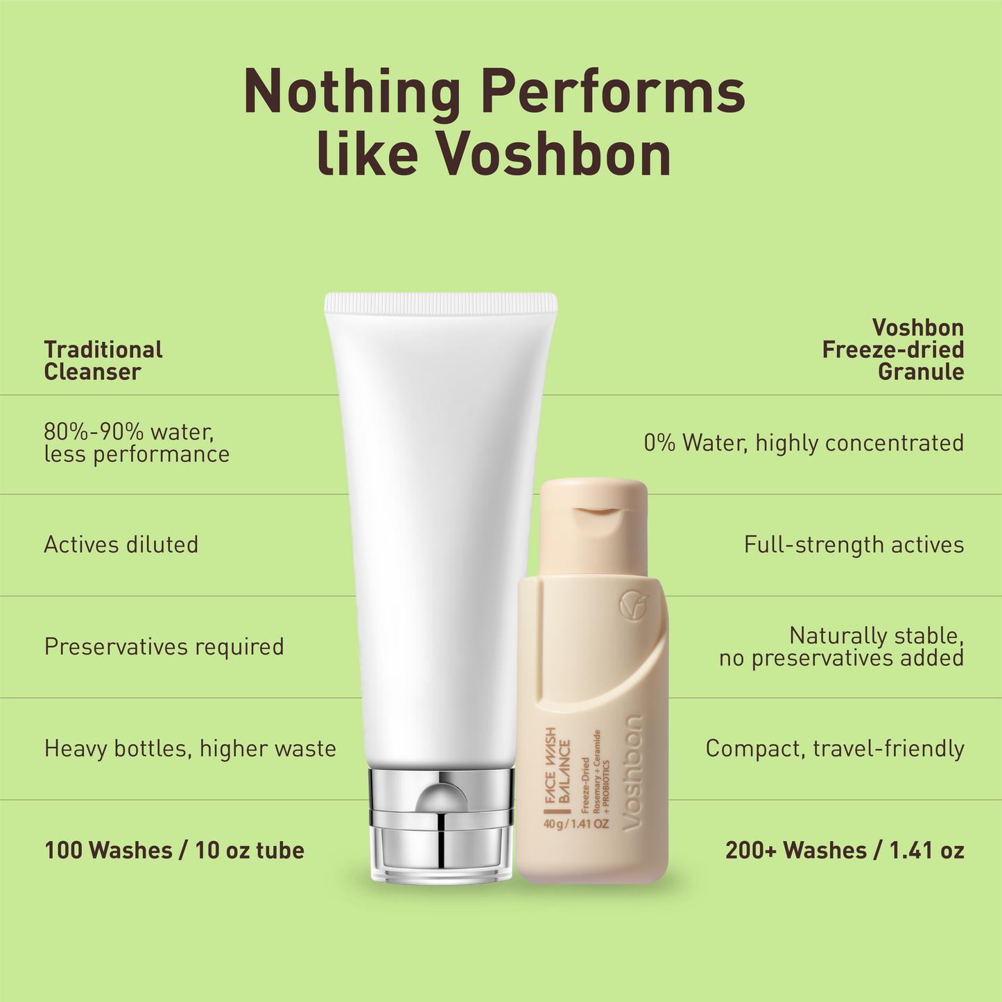 Voshbon Balance Freeze-Dried Face Wash