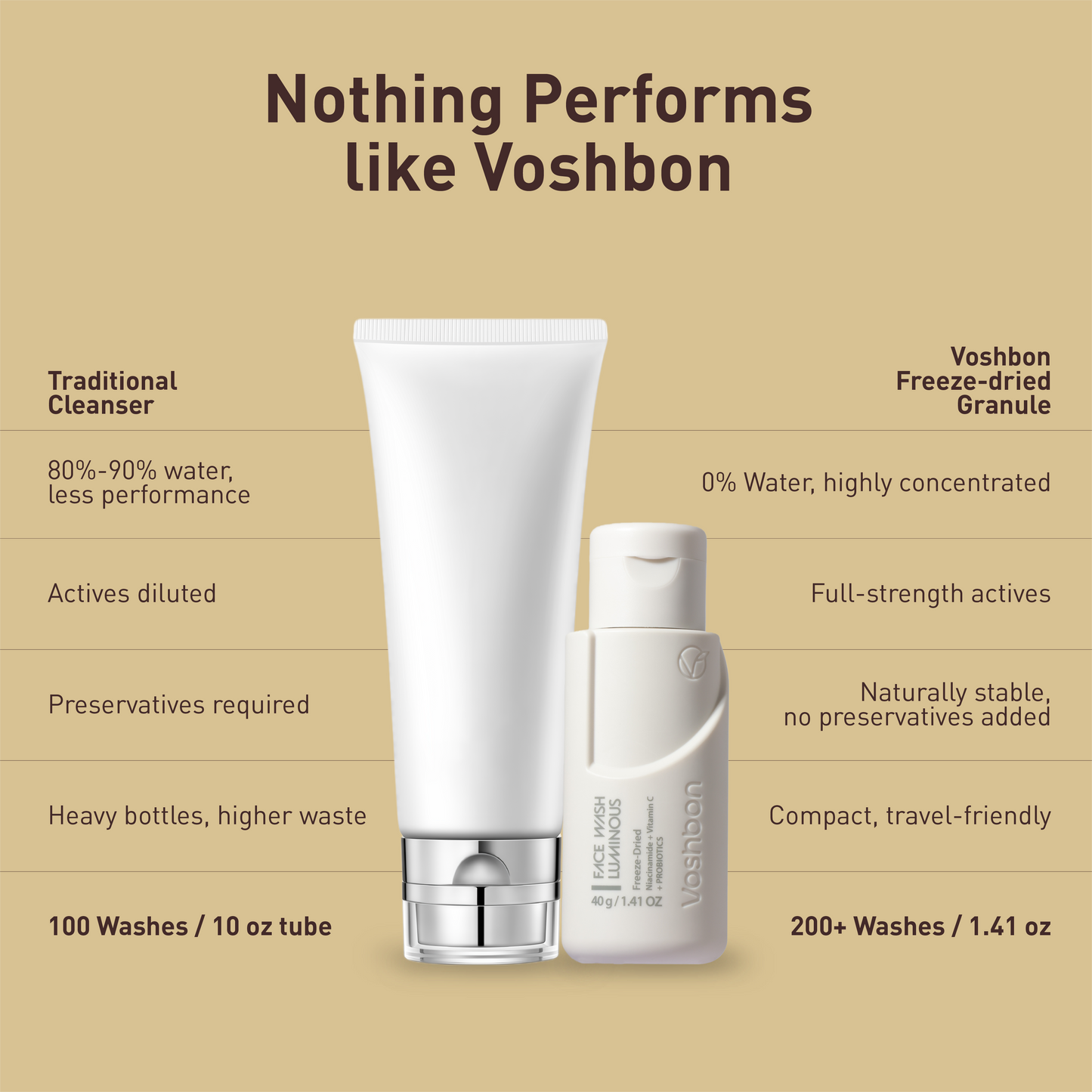 Voshbon Luminous Freeze-Dried Face Wash