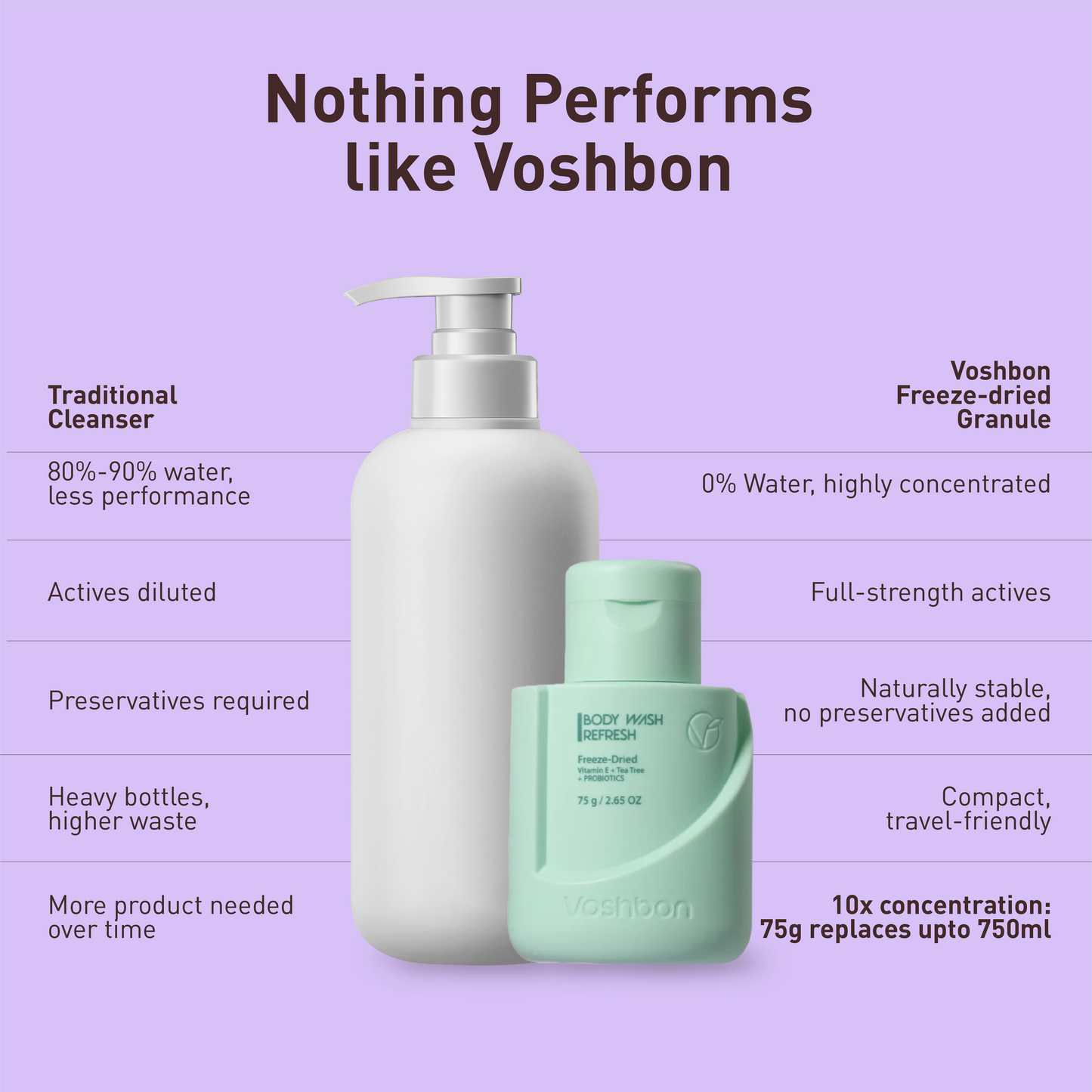 Voshbon Refresh Freeze-Dried Body Wash