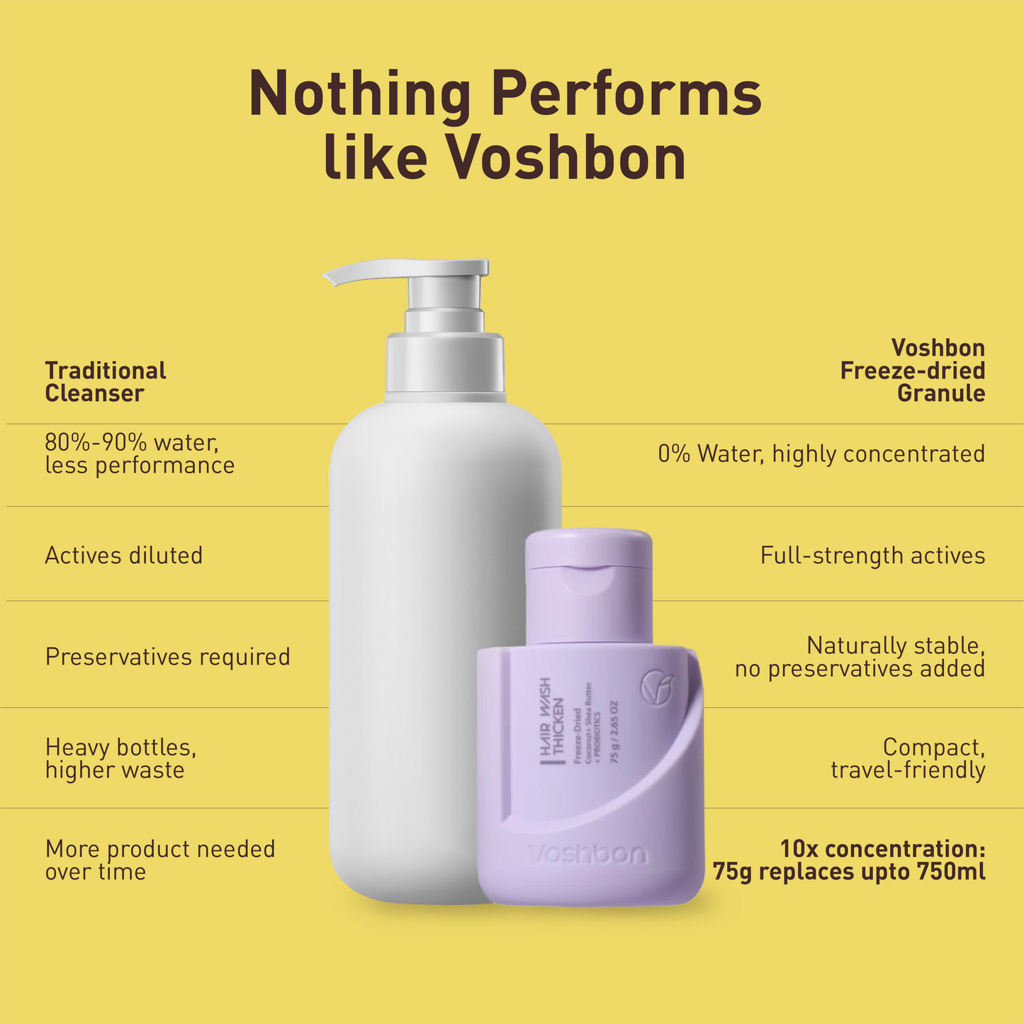 Voshbon Thicken Freeze-Dried Hair Wash